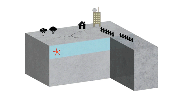 Terremoto “Boomerang”, il sisma assassino che torna per colpire due volte