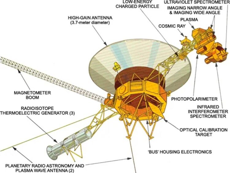 NASA estende la missione di Voyager 2 nello spazio
