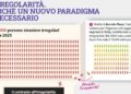 Ero Straniero, oltre 130mila nuovi regolari con la sanatoria 2020