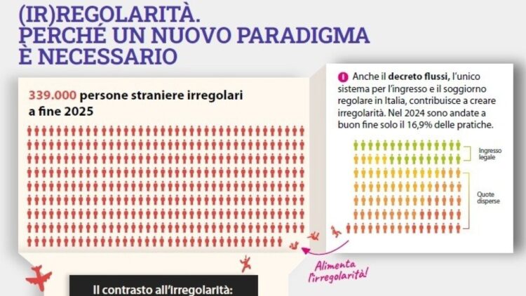 Ero Straniero, oltre 130mila nuovi regolari con la sanatoria 2020